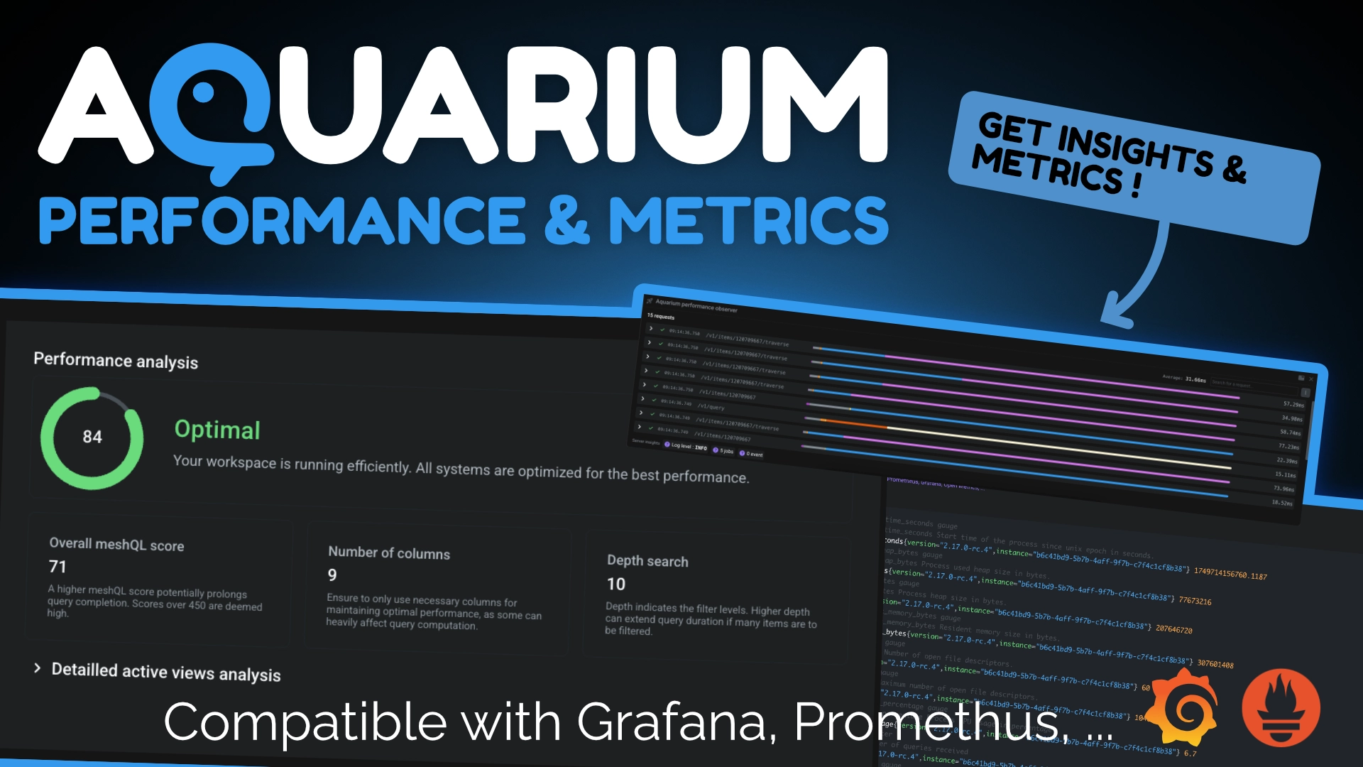 Performance observer & metrics with Grafana support 🚀