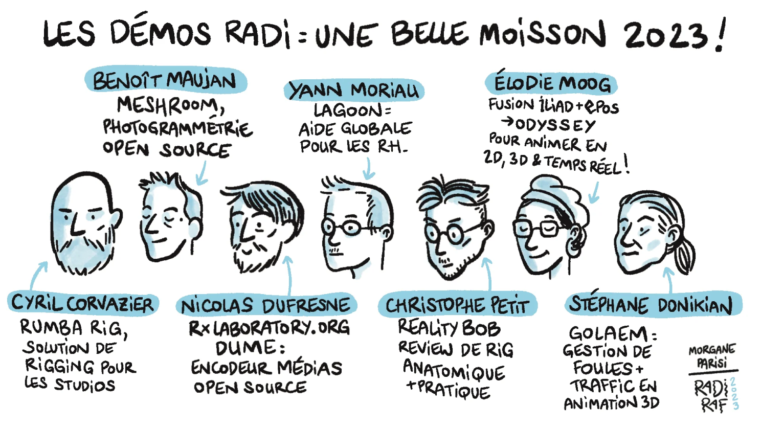 RADI 2023 illustration