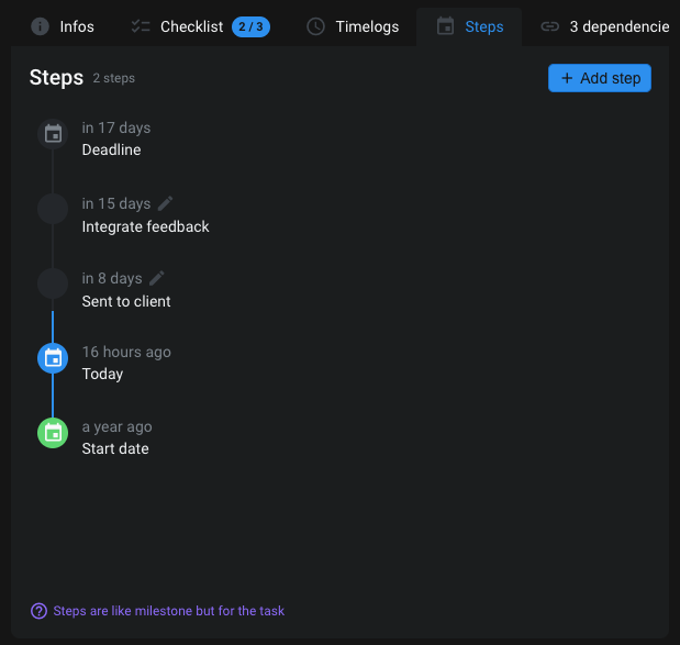 Tasks' steps
